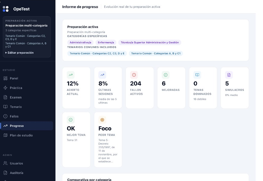 Panel de progreso para Gobierno Vasco IVAP 2026